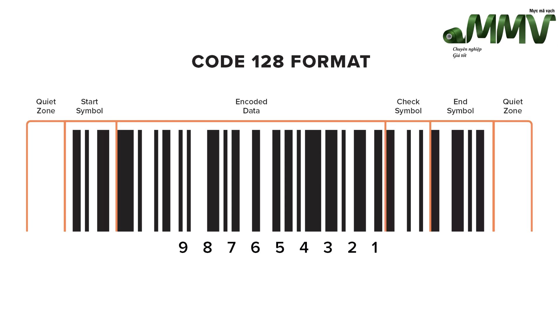 Cấu trúc code 128