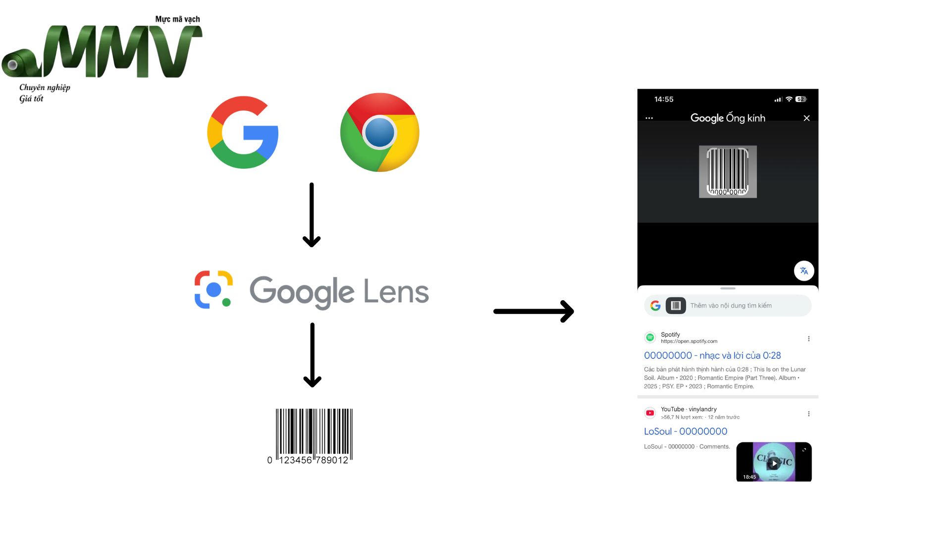 Kiểm tra mã vạch trực tiếp bằng Google Lens