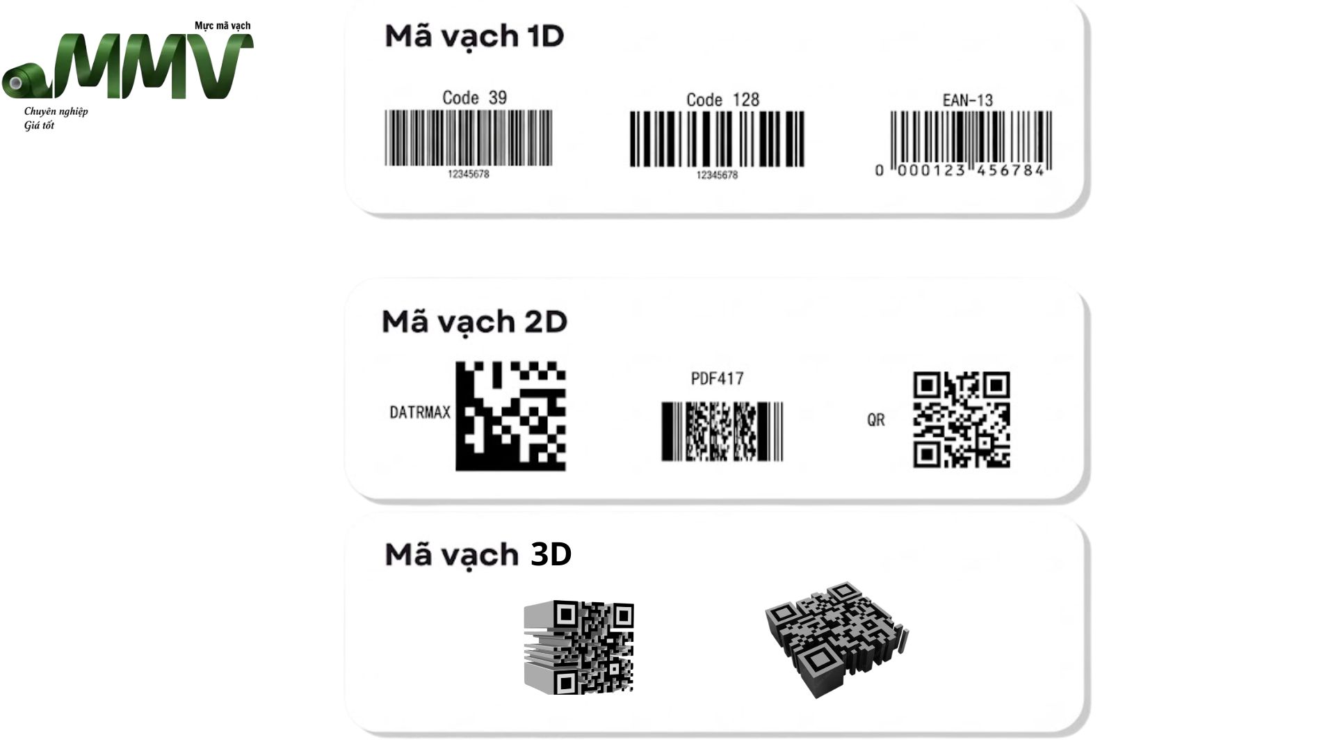 Mã vạch 1D, 2D, 3D