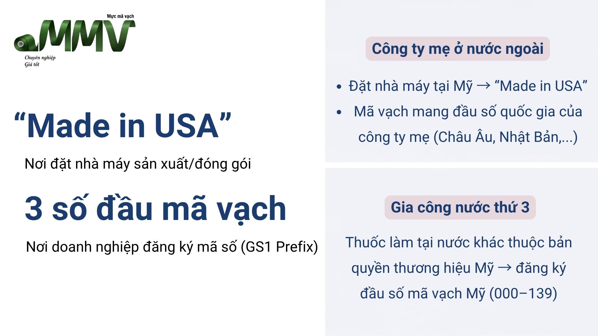 Nguyên nhân lọ thuốc hay thực phẩm chức năng in rõ dòng chữ "Made in USA", nhưng khi kiểm tra 3 số đầu của mã vạch lại ra mã quốc gia khác