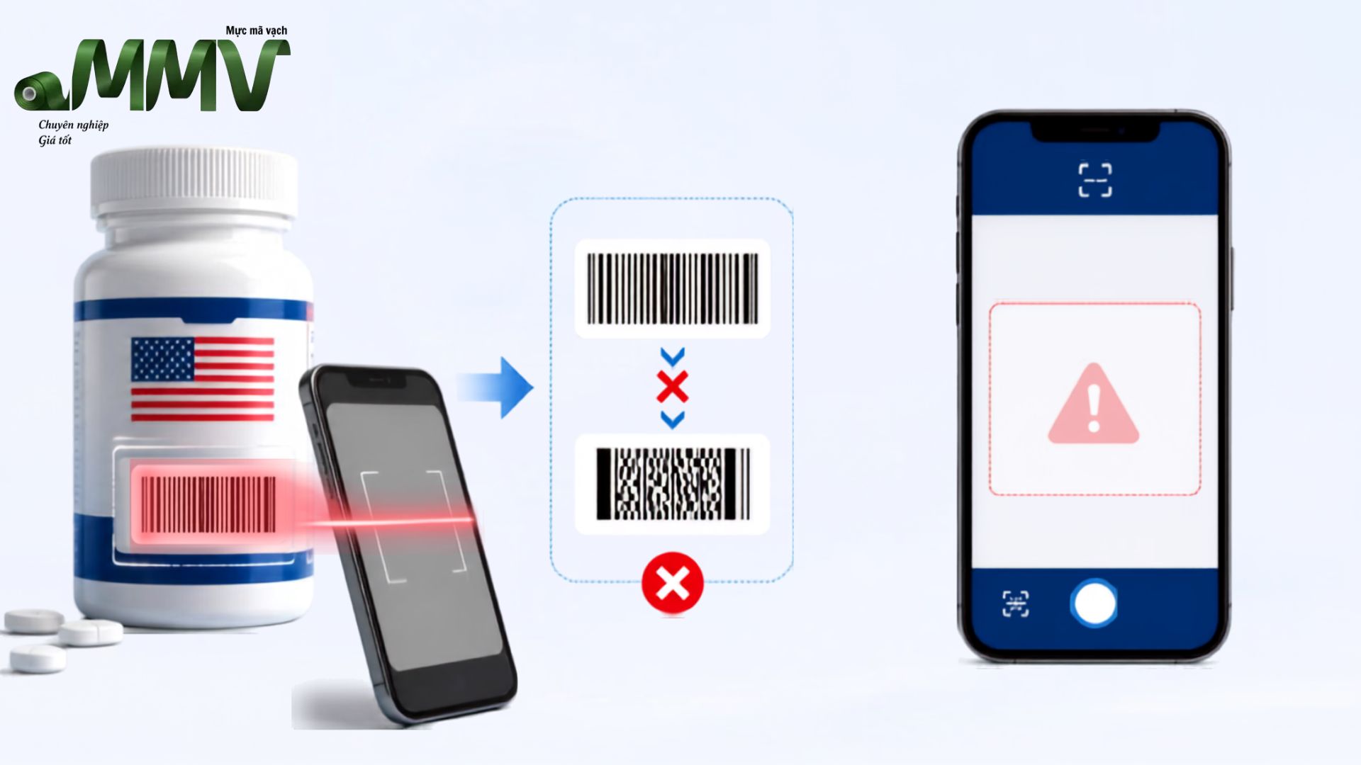 Vì sao mã vạch UPC Mỹ chỉ có 12 số và cách xử lý khi app không nhận diện được thuốc Mỹ