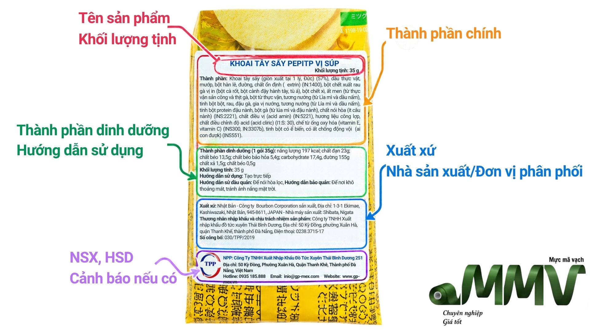 Thông tin cần có trên một tem phụ hàng nhập khẩu