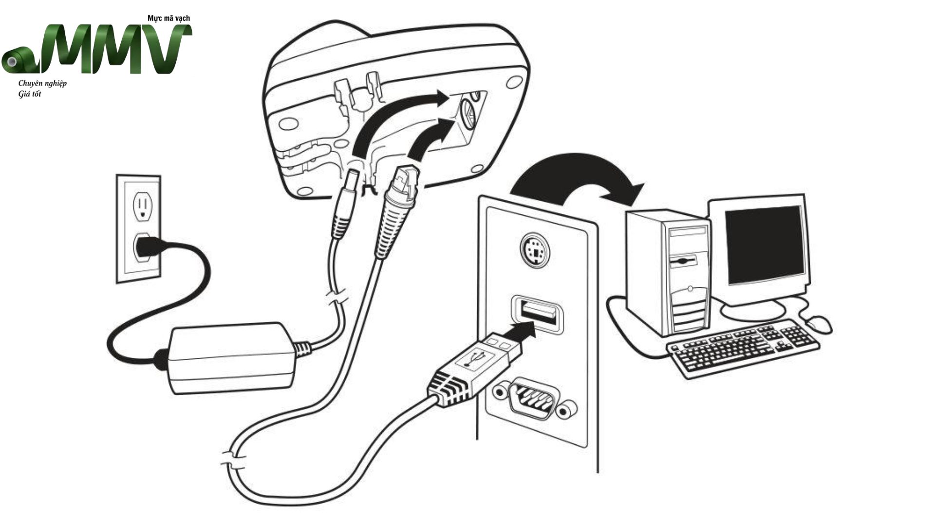 Bước 1: Kết nối thiết bị với máy tính/máy POS