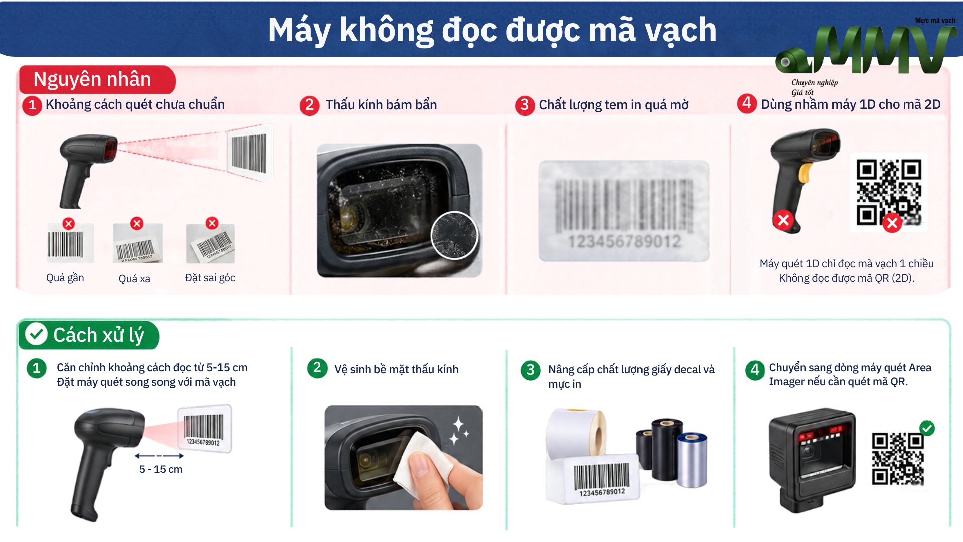 Cách sửa lỗi khi máy quét không quét được mã vạch