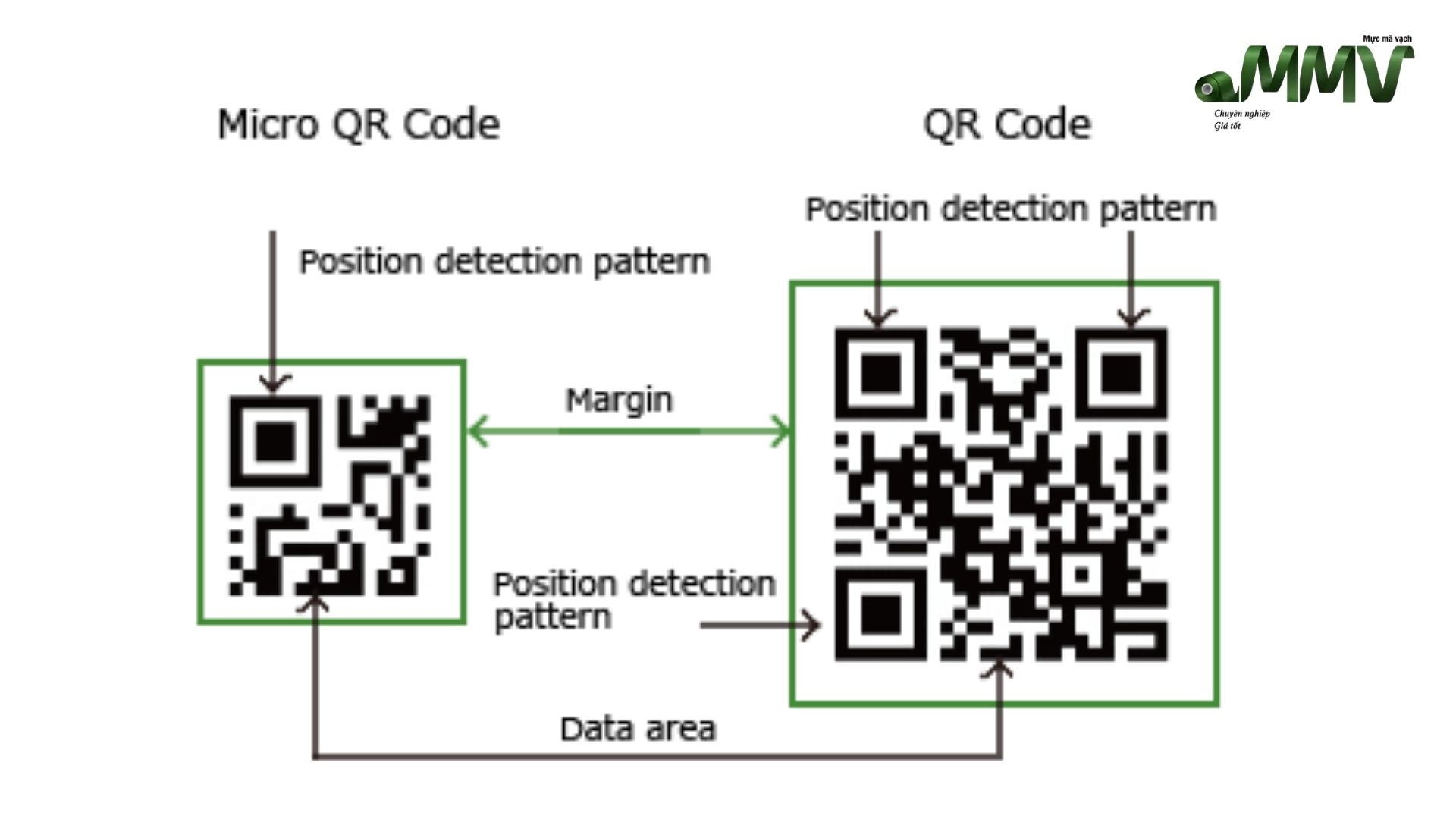 Micro QR Code