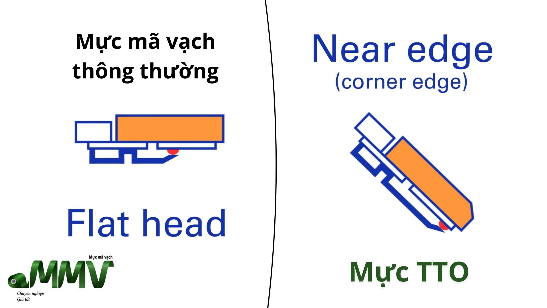 Phân biệt mực nhiệt in date và mực ribbon mã vạch&nbsp;