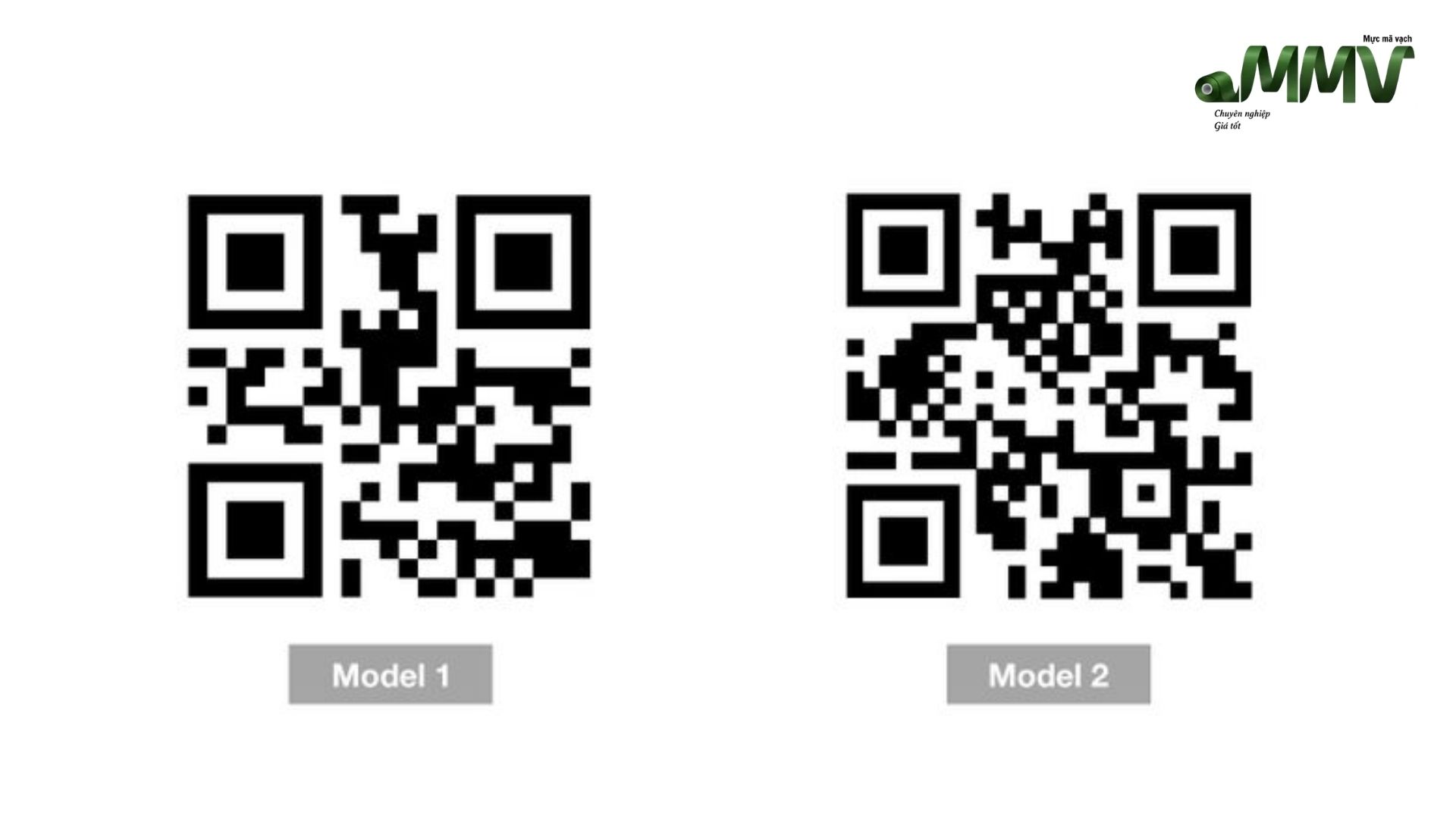 QR Model 1 vs QR Model 2