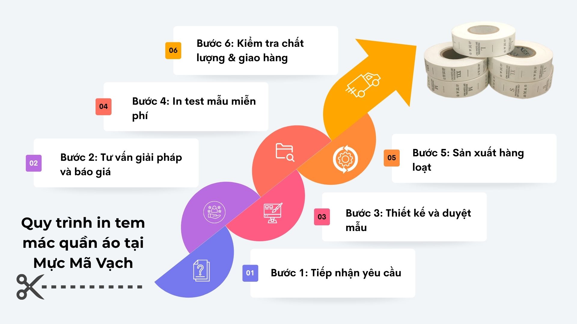 Quy trình in tem mác quần áo tại Mực Mã Vạch