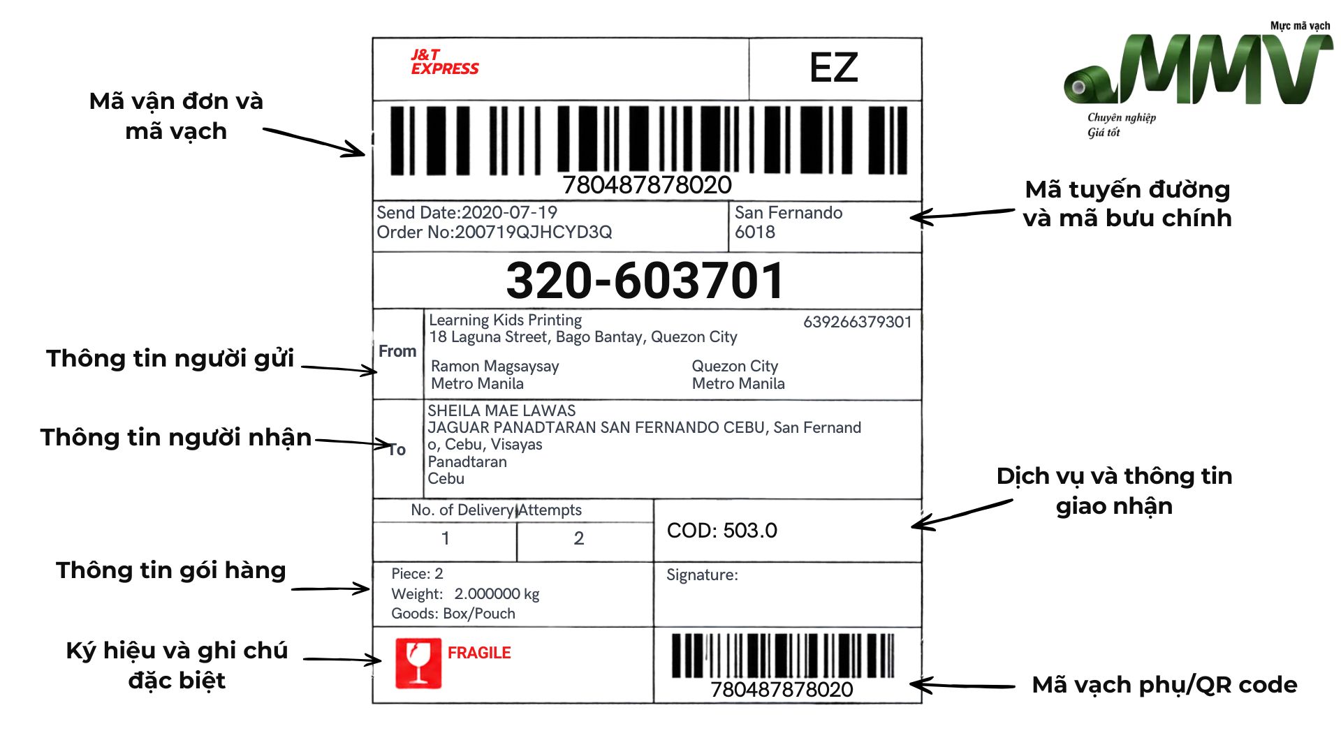Các thành phần cần có trên một shipping label chuẩn