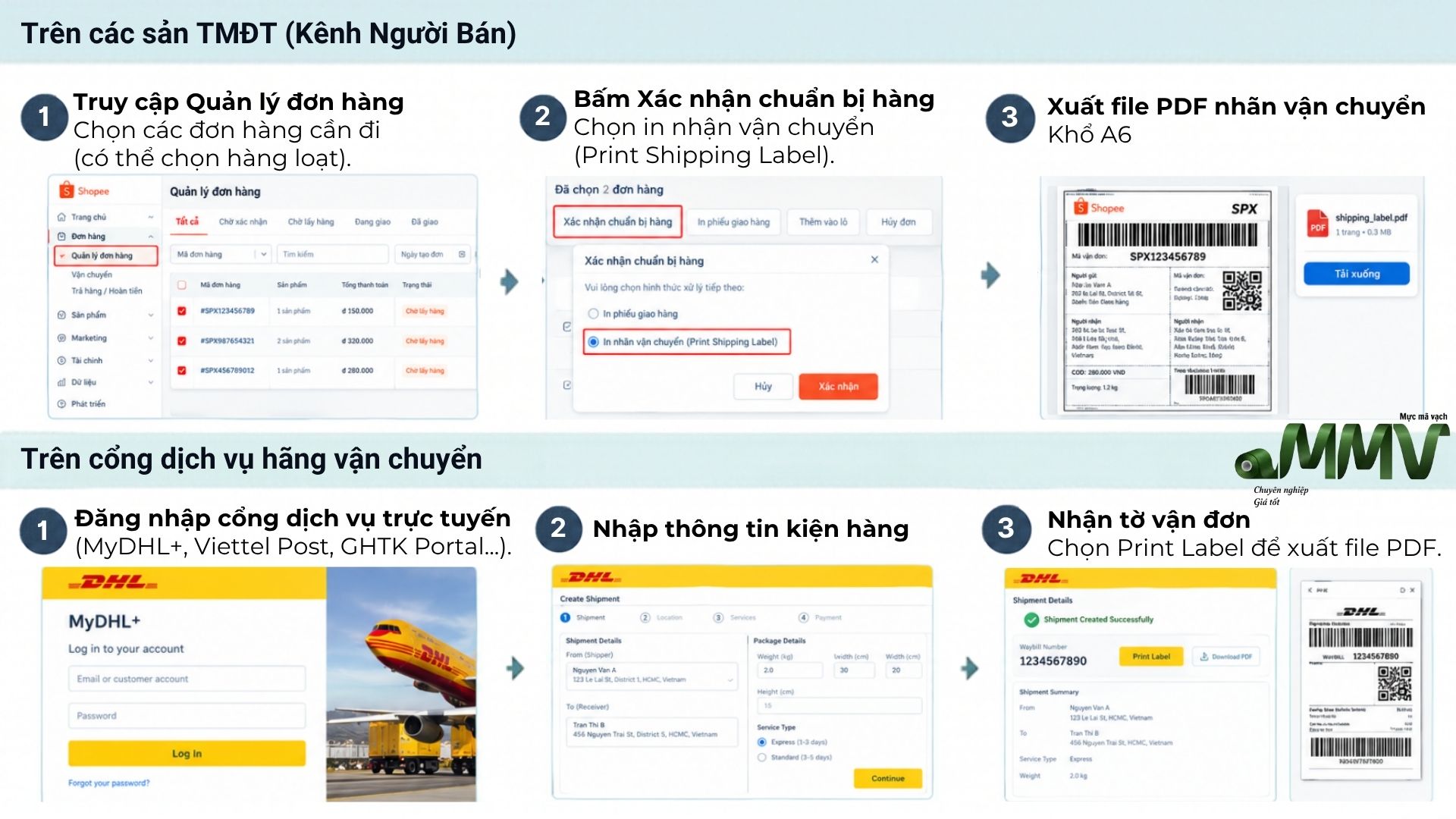 Tạo shipping label tự động từ sàn thương mại điện tử và đơn vị vận chuyển