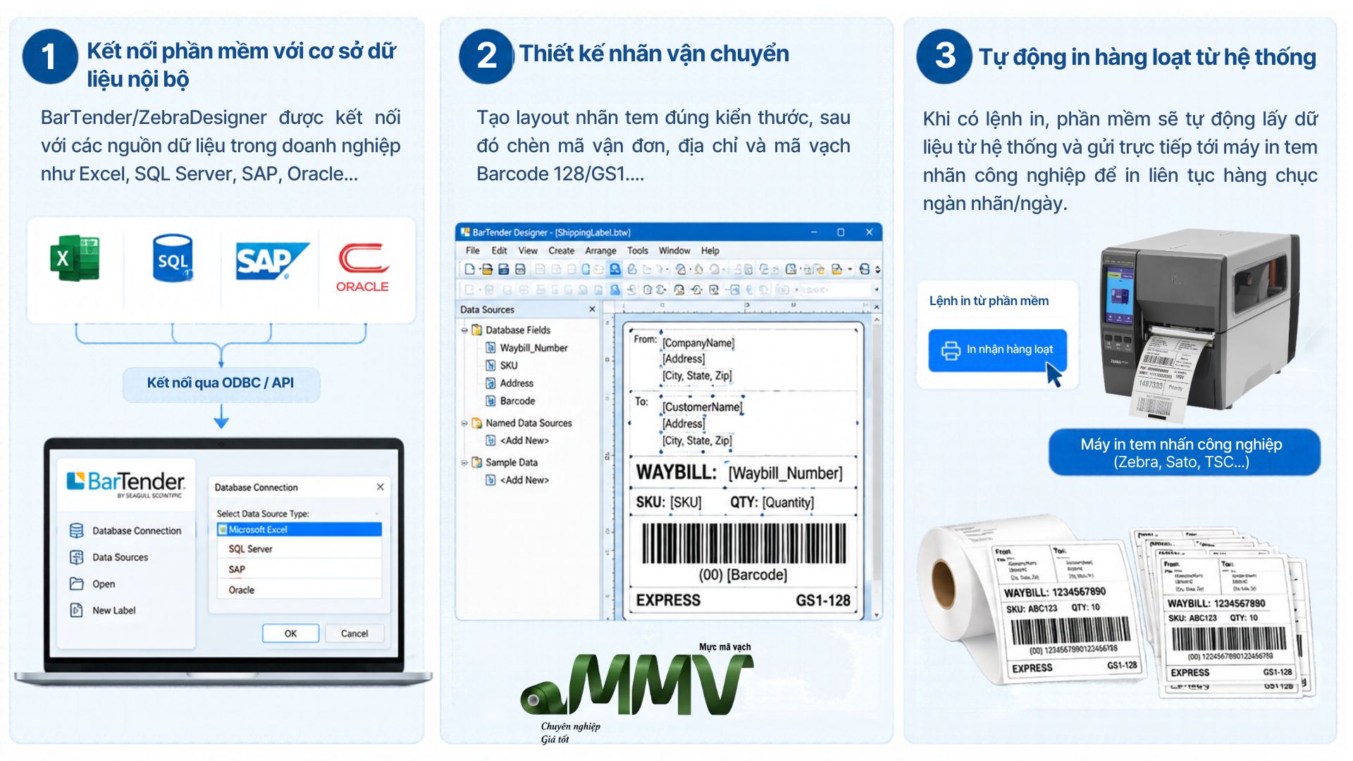 Tạo shipping label bằng phần mềm thiết kế và in tem nhãn chuyên dụng